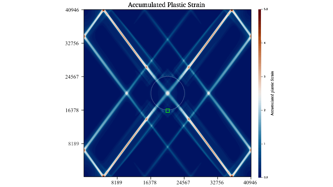 Animated zoom through the shear bands of an ultra-high-resolution geodynamic simulation